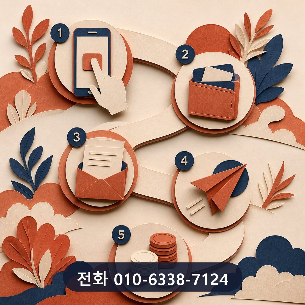 카드깡 업체 수수료 진행 절차 이미지